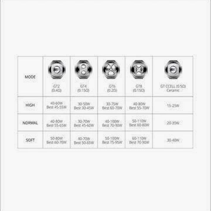Vaporesso GT Core Coils - Pack of 3 #Simbavapes#